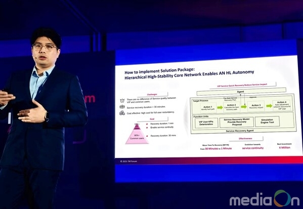 Core Network Fault Management AN Solution Package Case