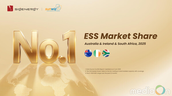Sigenergy Ranked No. 1 Energy Storage Brand in Australia, Ireland, and South Africa