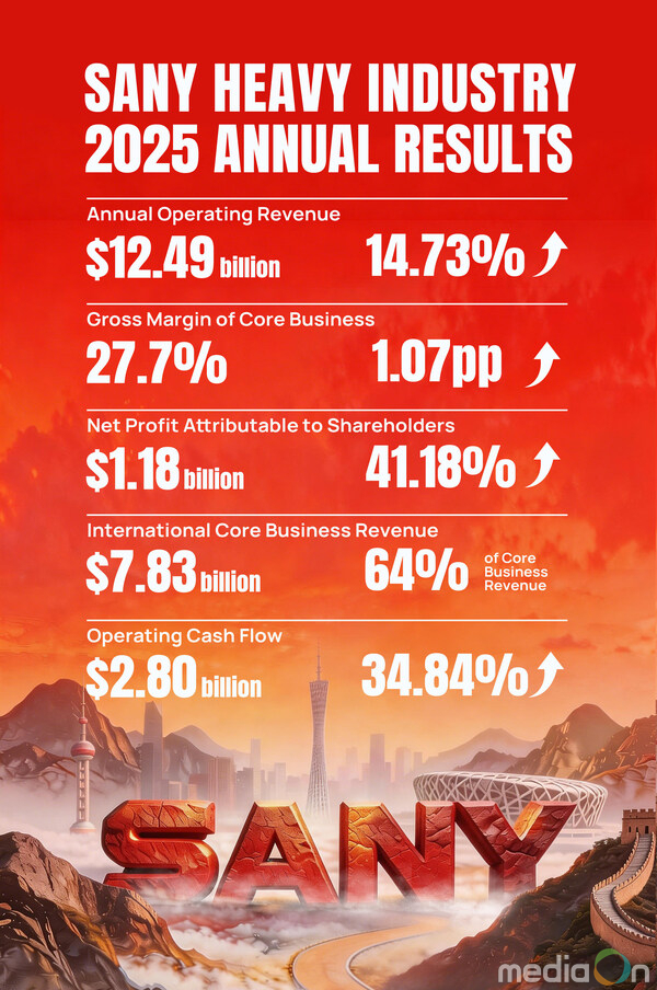 SANY Heavy Industry Releases 2025 Annual Results